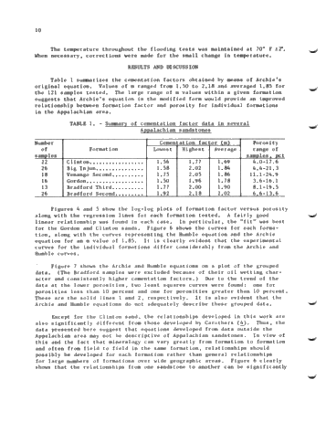 Electrical and Hydraulic Flow Properties of Appalachian Petroleum Reservoir Rocks Page 12