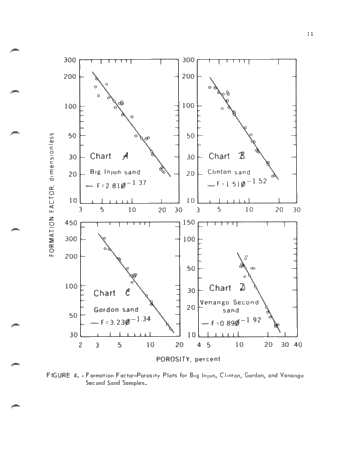 Electrical and Hydraulic Flow Properties of Appalachian Petroleum Reservoir Rocks Page 13