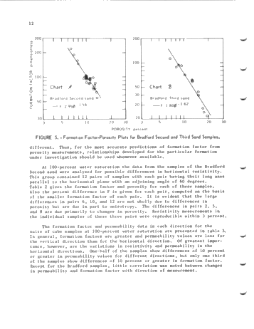 Electrical and Hydraulic Flow Properties of Appalachian Petroleum Reservoir Rocks Page 14