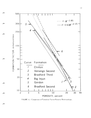 Electrical and Hydraulic Flow Properties of Appalachian Petroleum Reservoir Rocks Page 15