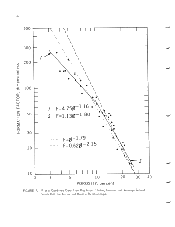 Electrical and Hydraulic Flow Properties of Appalachian Petroleum Reservoir Rocks Page 16