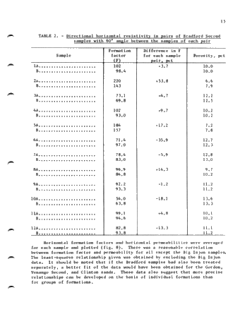 Electrical and Hydraulic Flow Properties of Appalachian Petroleum Reservoir Rocks Page 17