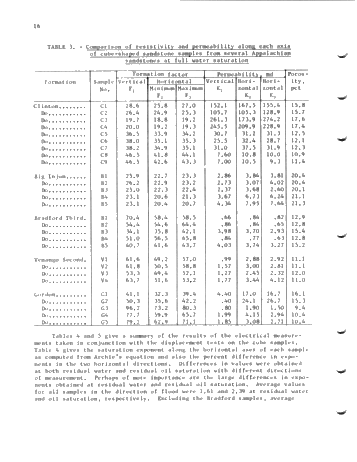 Electrical and Hydraulic Flow Properties of Appalachian Petroleum Reservoir Rocks Page 18