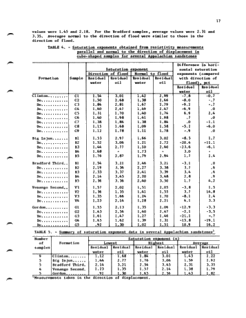 Electrical and Hydraulic Flow Properties of Appalachian Petroleum Reservoir Rocks Page 19