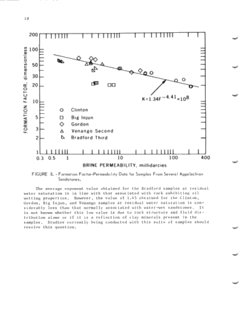 Electrical and Hydraulic Flow Properties of Appalachian Petroleum Reservoir Rocks Page 20