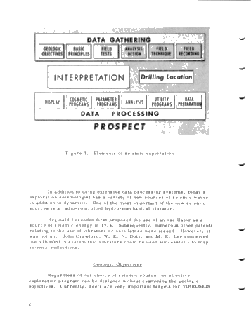 Vibroseis Exploration Techniques Page 2