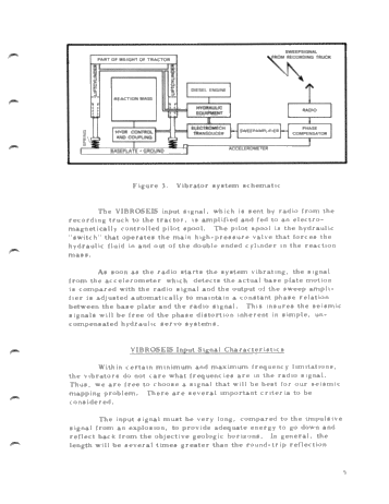 Vibroseis Exploration Techniques Page 5