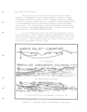 Vibroseis Exploration Techniques Page 15