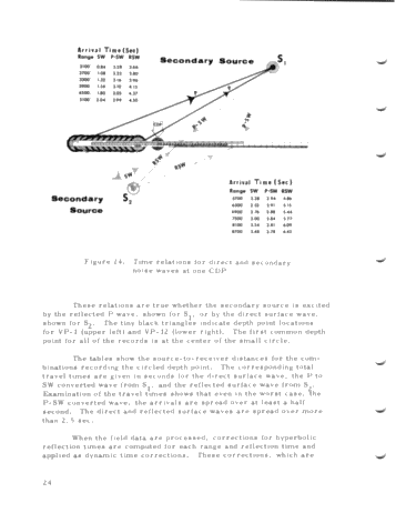Vibroseis Exploration Techniques Page 24