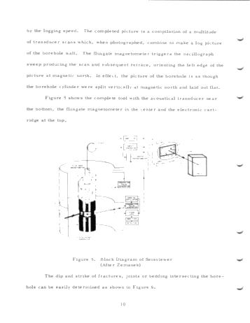Fracture Investigations by Logging Methods Page 12