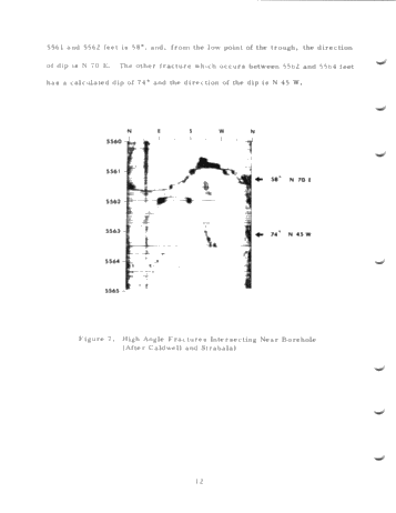 Fracture Investigations by Logging Methods Page 14