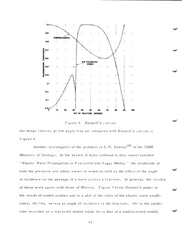 Fracture Investigations by Logging Methods Page 16
