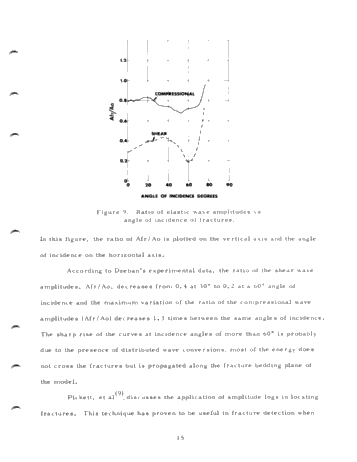 Fracture Investigations by Logging Methods Page 17
