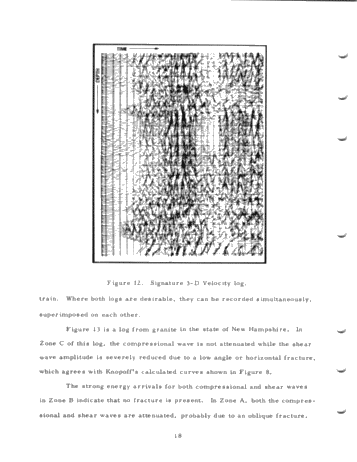 Fracture Investigations by Logging Methods Page 20