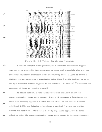Fracture Investigations by Logging Methods Page 21