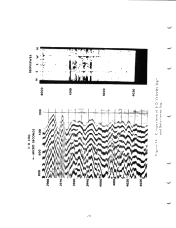 Fracture Investigations by Logging Methods Page 22