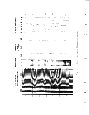 Fracture Investigations by Logging Methods Page 24