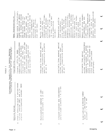 Potential Applications of Remote Sensing Sensing in the Oil Industry Page 6
