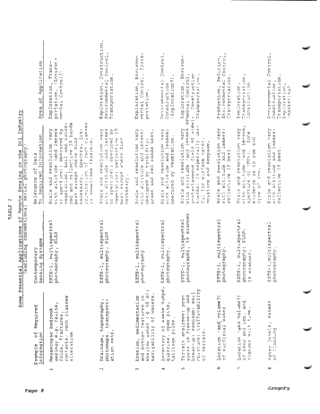 Potential Applications of Remote Sensing Sensing in the Oil Industry Page 8