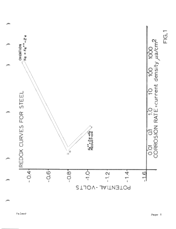 Current Trends in Cathodic Protection Page 5