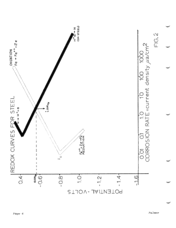 Current Trends in Cathodic Protection Page 6