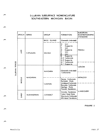 Reciprocal Deposition Within Niagara and Early Cayugans Carbonates and Evaporates Northern Michigan Basin Page 27