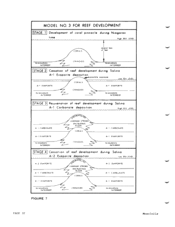 Reciprocal Deposition Within Niagara and Early Cayugans Carbonates and Evaporates Northern Michigan Basin Page 32