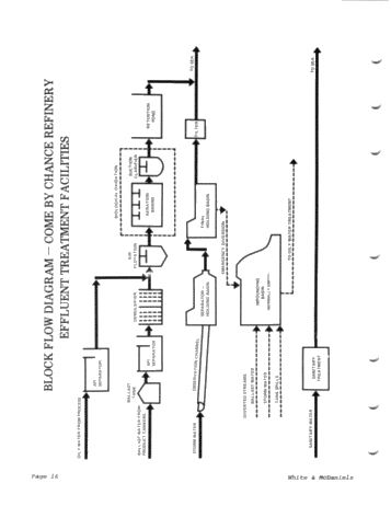 The Come-By-Chance Refinery Project Page 16