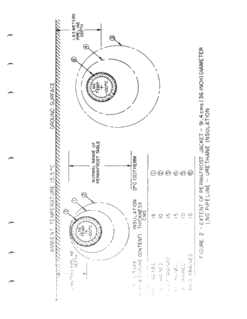 The Design and Operation of an LNG Pipeline From the Arctic Page 15