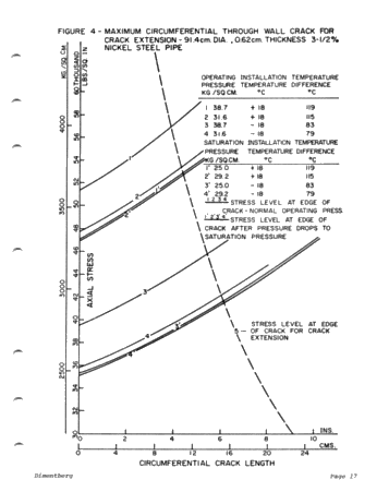 The Design and Operation of an LNG Pipeline From the Arctic Page 17