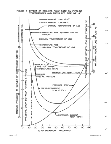 The Design and Operation of an LNG Pipeline From the Arctic Page 18