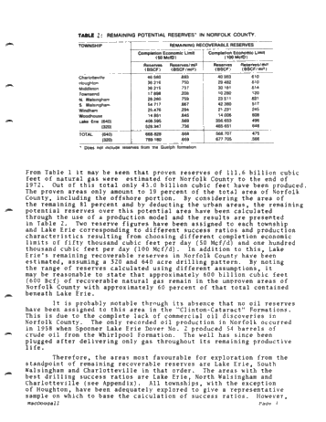 The "Clinton-Cataract Potential of Norfolk County - How Significant is it? Page 3