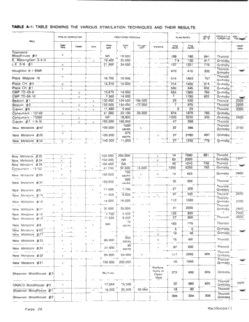 The "Clinton-Cataract Potential of Norfolk County - How Significant is it? Page 28