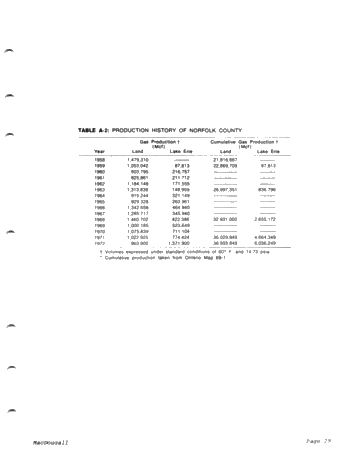 The "Clinton-Cataract Potential of Norfolk County - How Significant is it? Page 29