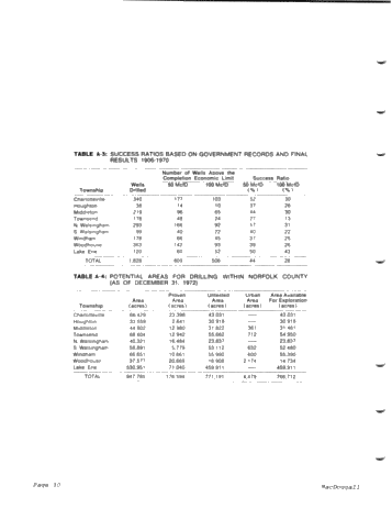The "Clinton-Cataract Potential of Norfolk County - How Significant is it? Page 30