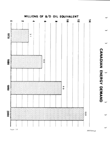 Canada's Future Energy Requirements Page 16