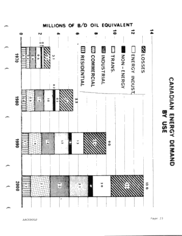 Canada's Future Energy Requirements Page 17