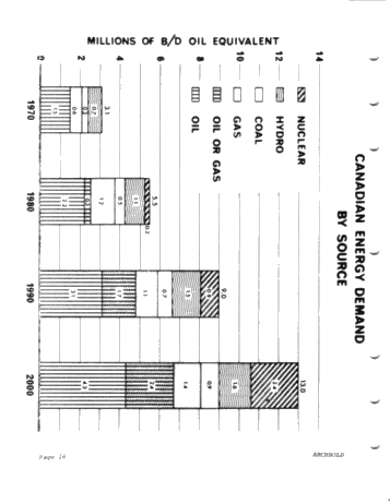 Canada's Future Energy Requirements Page 18