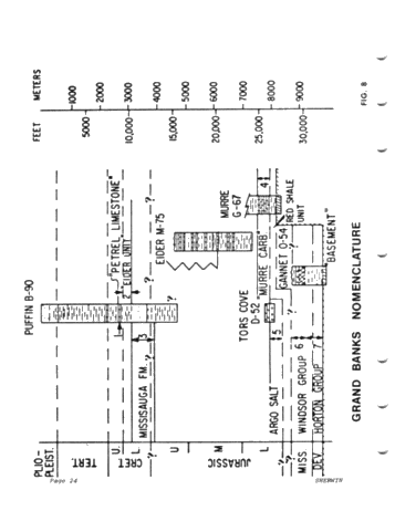 Canadian East Coast Offshore Exploration for Oil and Gas Page 24