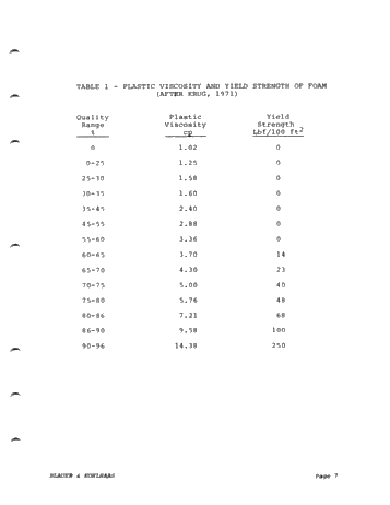 Foam Fracturing - an Innovation in Formation Stimulation Page 7