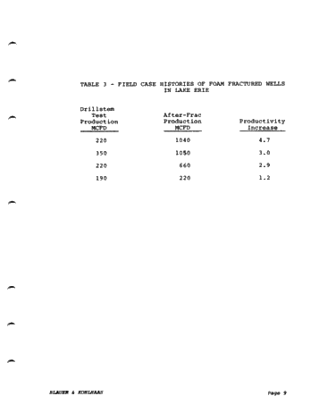 Foam Fracturing - an Innovation in Formation Stimulation Page 9