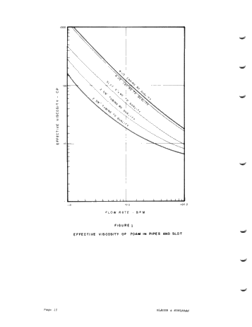 Foam Fracturing - an Innovation in Formation Stimulation Page 10