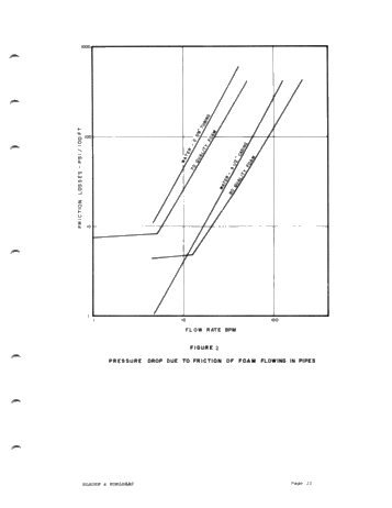 Foam Fracturing - an Innovation in Formation Stimulation Page 11