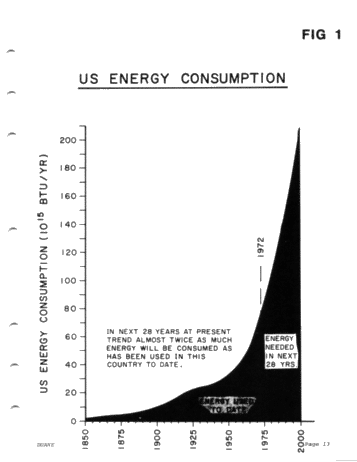 The Impending Energy Crisis: A Vital Challenge Page 15