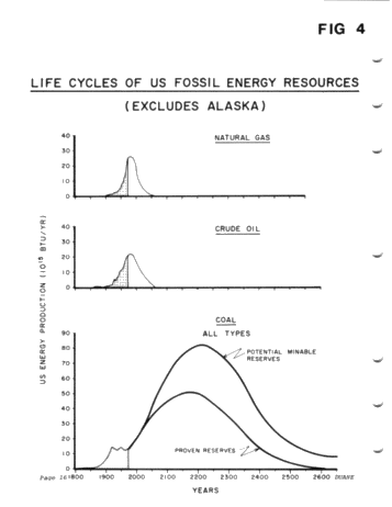 The Impending Energy Crisis: A Vital Challenge Page 18