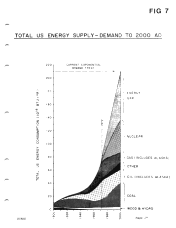 The Impending Energy Crisis: A Vital Challenge Page 21