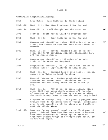 Oil and Gas Potential: East Coast U.S.A. and Offshore Page 12