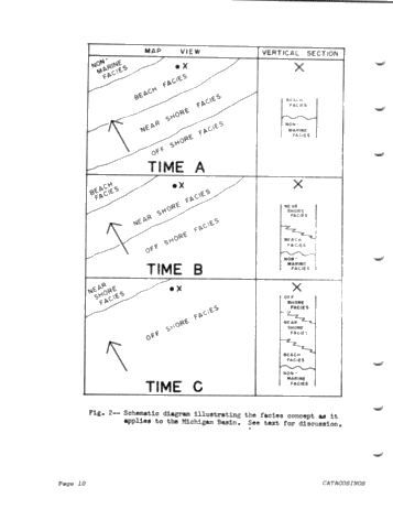 Cambrian and Cambro-Ordovician Stratigraphic Framework of the Michigan Basin Page 10