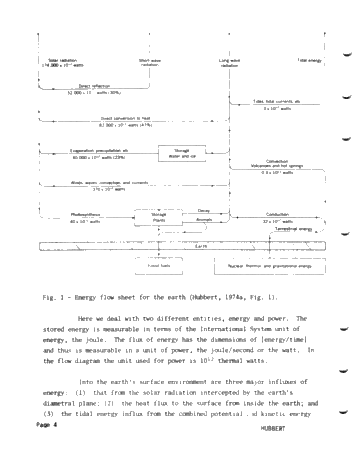 World Energy Resources Page 4