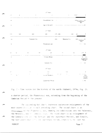 World Energy Resources Page 7